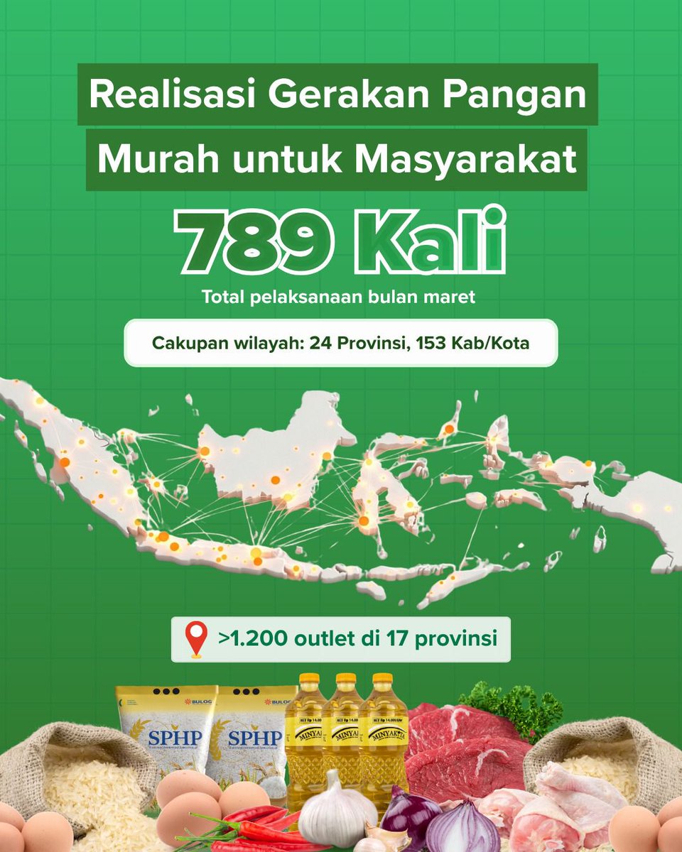 BADAN PANGAN NASIONAL tweet media