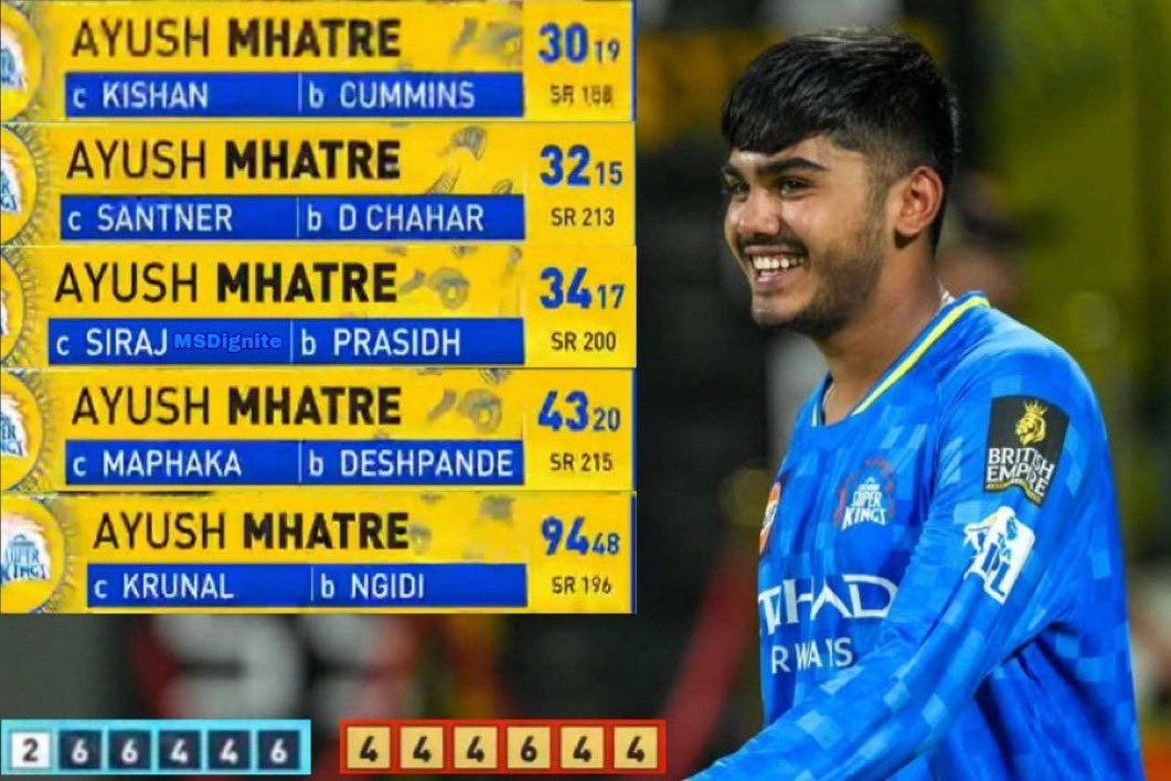 Dube Era tweet media