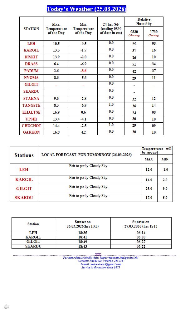 metcentreleh's tweet image. 𝐖𝐞𝐚𝐭𝐡𝐞𝐫 𝐔𝐩𝐝𝐚𝐭𝐞 𝐌𝐀𝐃𝐀𝐊𝐇@𝟏𝟎𝟑𝟎𝐀𝐌

A #westernDisturbance to bring Rain/Snow at MANY places of #ladakh  during 29-31st with main activity during 29-30th. May affect Road &amp;amp; Flight. Stay Updated #Road #Weather for your safety &amp;amp; Conveniences☘️🌺🌸☘️