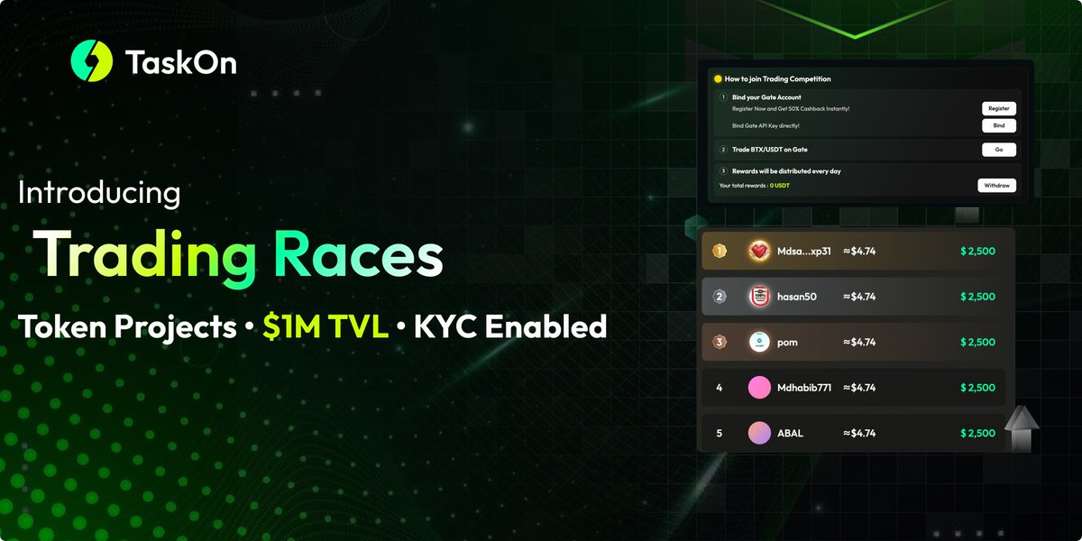 TaskOn | Ultimate Web3 Community Growth Platform tweet media