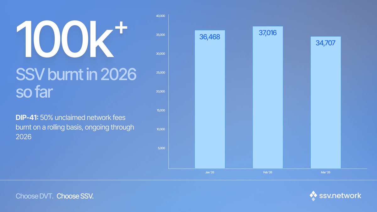 SSV Network tweet media