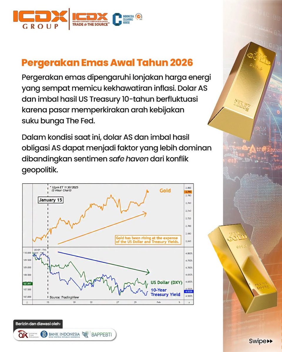 ICDX Group tweet media