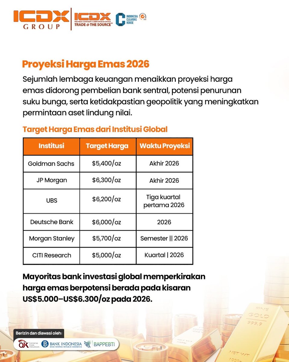 ICDX Group tweet media