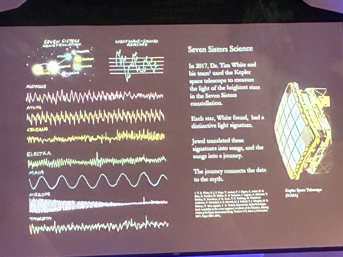 Amazing talk with <a href="/jeweljk/">Jewel</a>, Niemeyer and <a href="/ChelleGentemann/">Dr. Chelle Gentemann</a> at <a href="/theNASEM/">National Academies</a> learning about #data from the ocean and stars to make #science accessible in color, music, sound and movement.

“Data is for everyone, not just scientists.”

A great keynote for #SpaceScienceWeek!