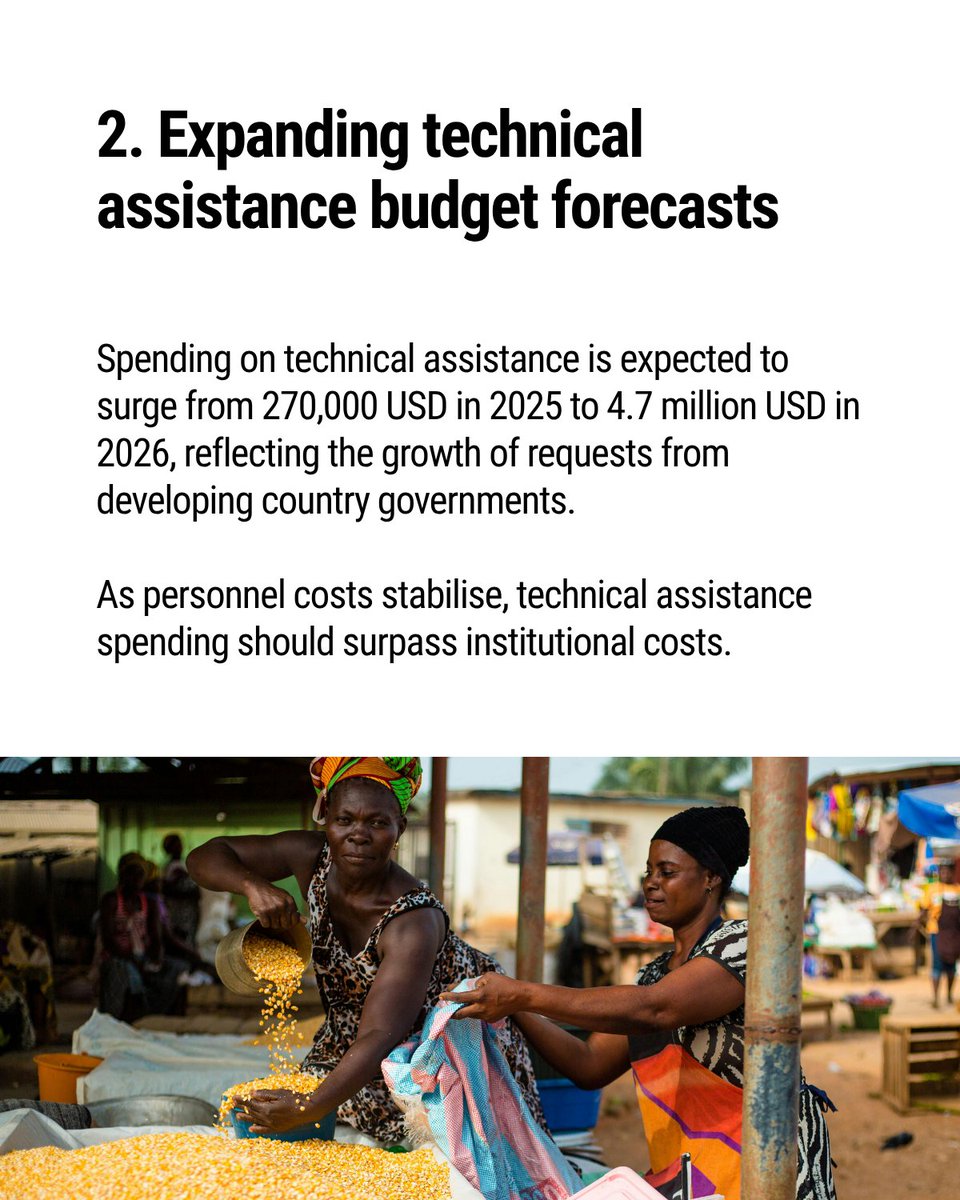 Loss and Damage Collaboration (L&DC) tweet media