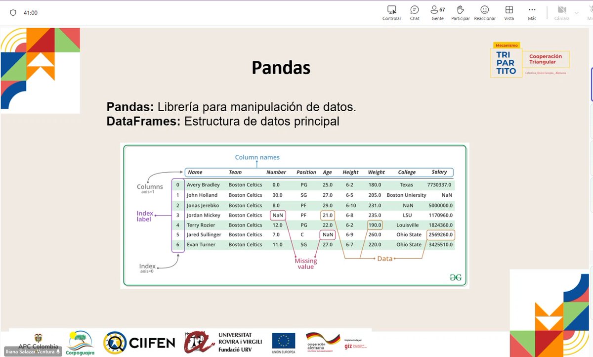 ciifen's tweet photo. Ya está disponible la grabación de la 4.ª sesión del curso virtual sobre fundamentos y co-diseño de productos climáticos del proyecto PROGESS.

💻 En esta sesión, Iliana Salazar del CIIFEN aborda la generación básica de productos climáticos con Python

🔗 https://t.co/5ZbFj32vd3 https://t.co/On7S5q8SEW