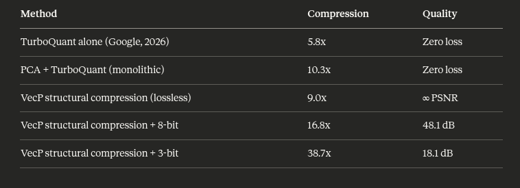 David Cappelli | VecP Labs 🛡️🏗️ tweet media