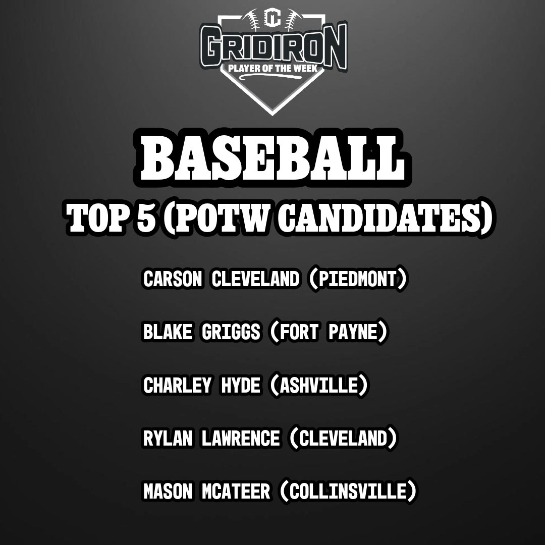 CM_gridiron's tweet photo. CM Gridiron | Baseball Player of the Week Candidates

Presented By: Alfa Insurance- The Thompson Agency https://t.co/KaHYpm187j