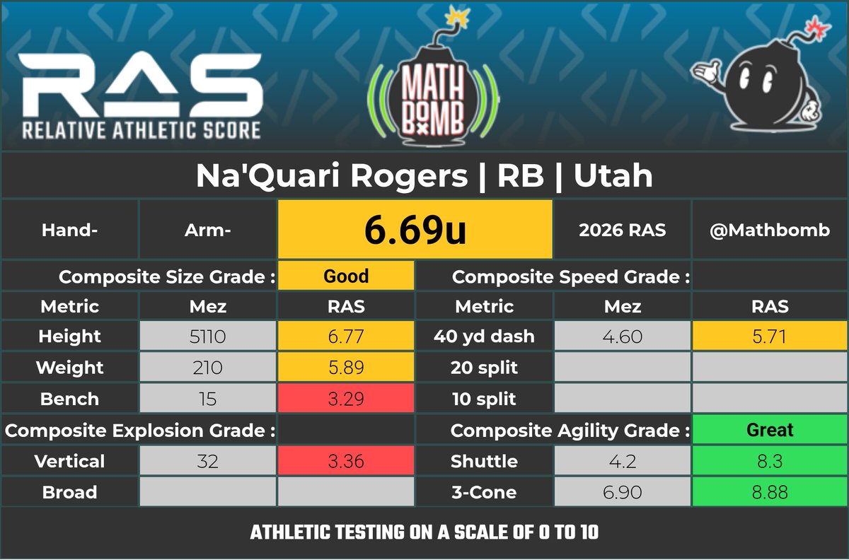 Easton Butler tweet media