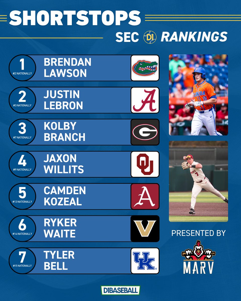 SEC on D1Baseball tweet media
