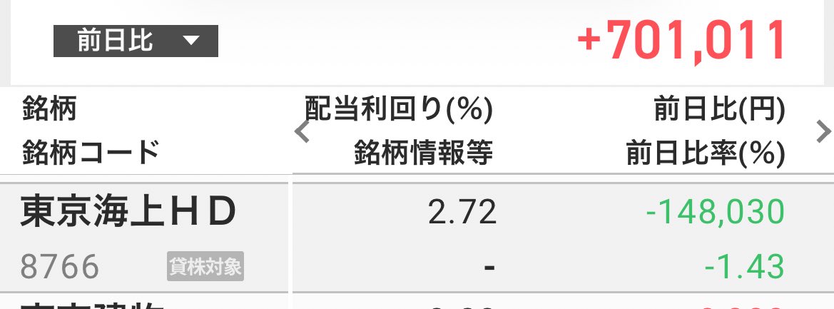 スズメ🐧高配当株投資🌹投資信託:初心者 tweet media