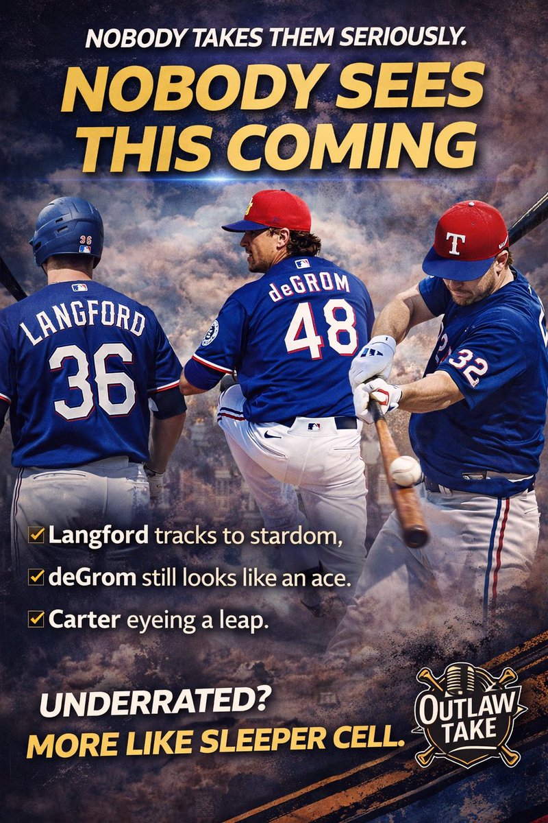 J_A_Kleen's tweet image. 🔥 OUTLAW TAKE 🔥

The Texas Rangers aren’t being doubted…

They’re being dismissed.

3rd place.
4th place.
Afterthought.

That’s the narrative.

Meanwhile?

Wyatt Langford — rising.
Jacob deGrom — still an ace.
Evan Carter — real runway.
Josh Smith — quietly locking down 2B.