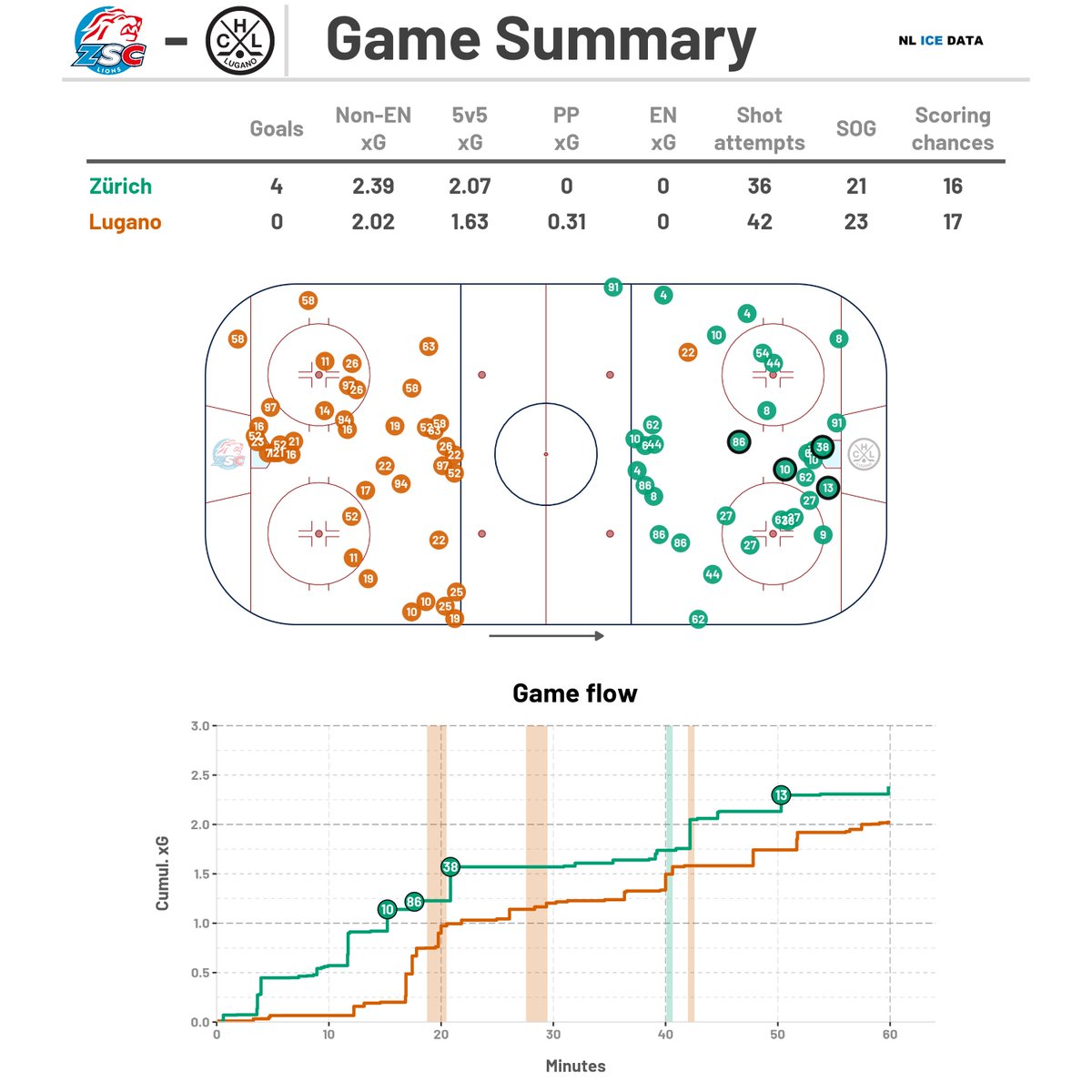 NL Ice Data tweet media