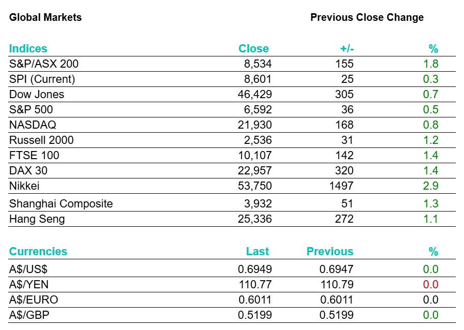 Bell Potter tweet media