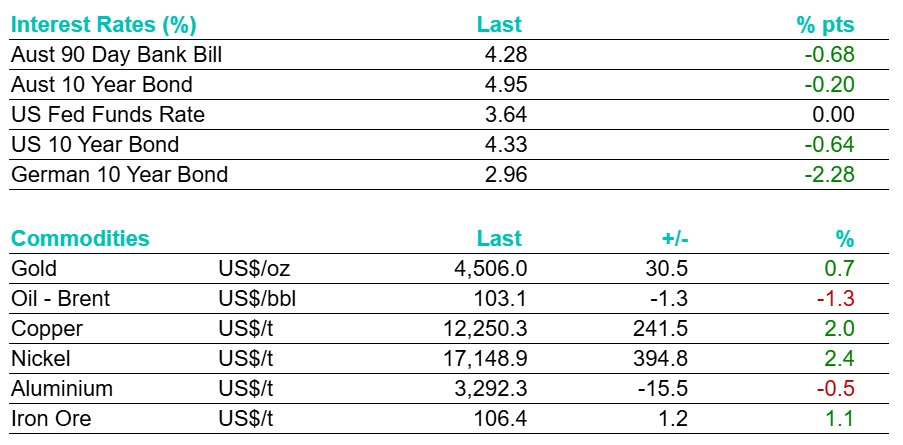 Bell Potter tweet media