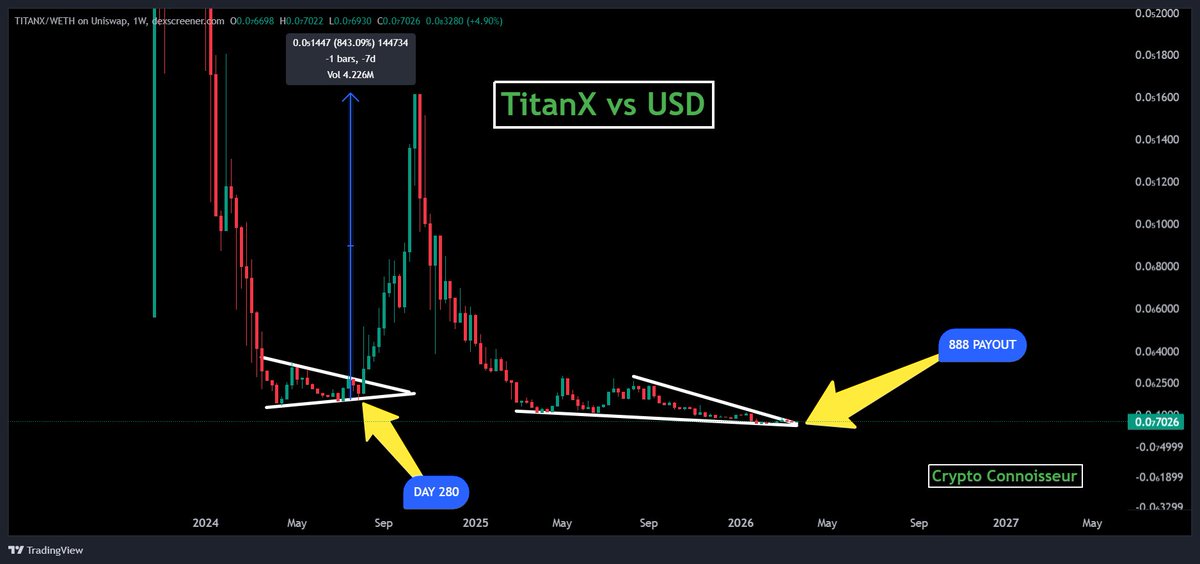 🔥Crypto Connoisseur🎱🎱🎱🦚 tweet media