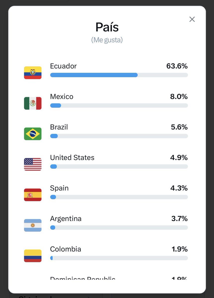 Vicojims's tweet photo. Empecé escribiendo sin saber a quién llegaría…
Hoy, mis palabras cruzan fronteras 🌍
Y eso es gracias a TI.

🇪🇨 🇲🇽 🇧🇷 🇺🇸 🇪🇸 🇦🇷 🇨🇴 🇩🇴 🇵🇪 🇨🇱

No importa el país…
Estamos conectados por algo más grande: crecer, aprender y avanzar 💡

Comenta tu país con tu bandera 👇
Quiero leerte.