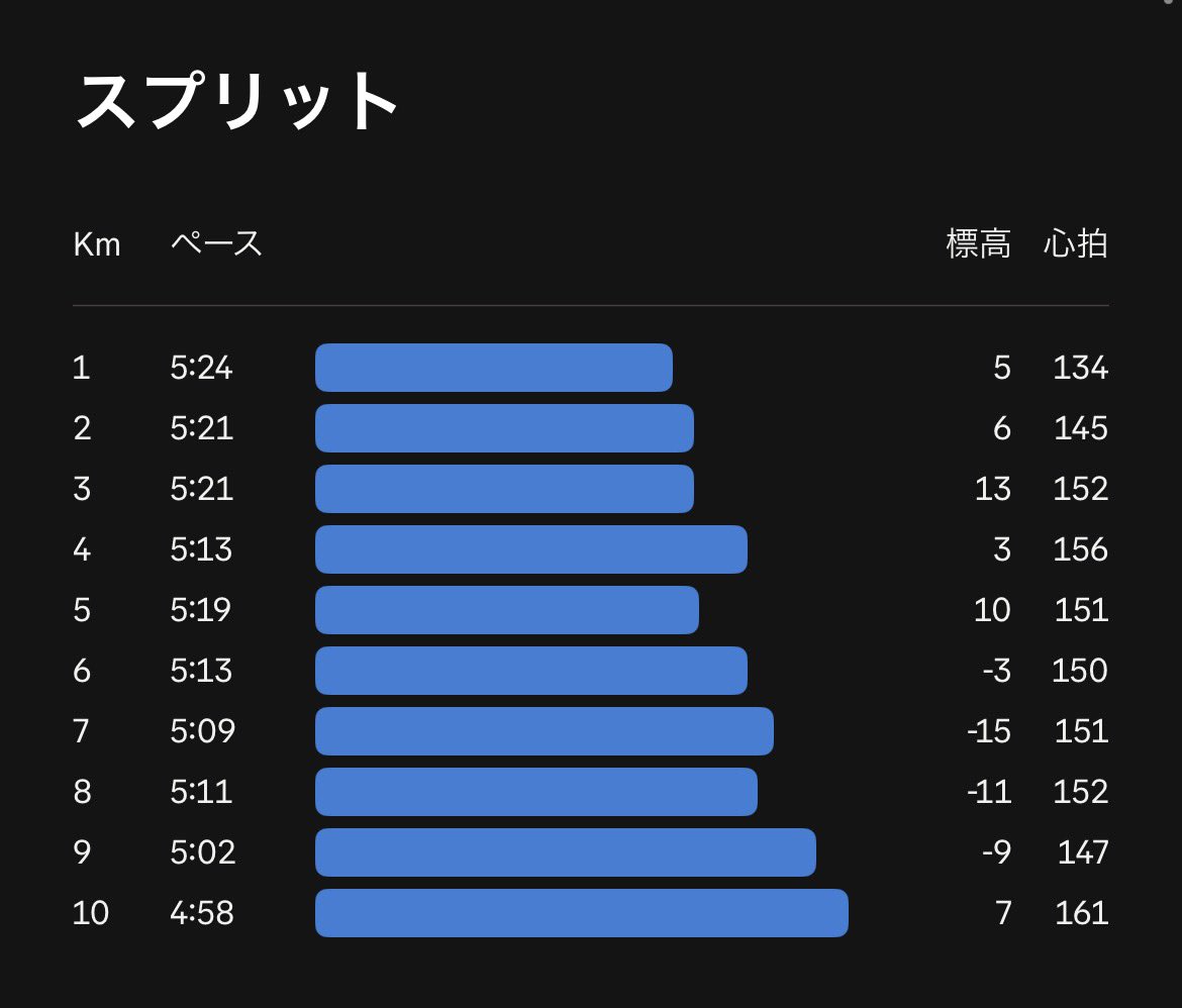 彩華 @4/5紀州桃源郷ハーフ tweet media