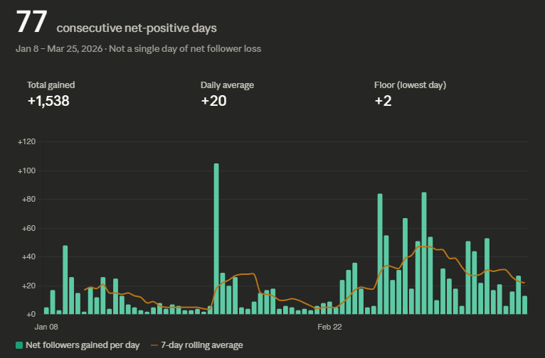 Follower growth chart