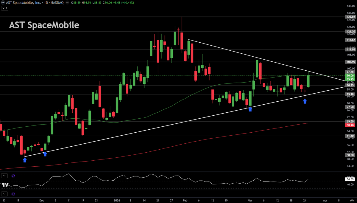 Diamond Options💎 tweet media