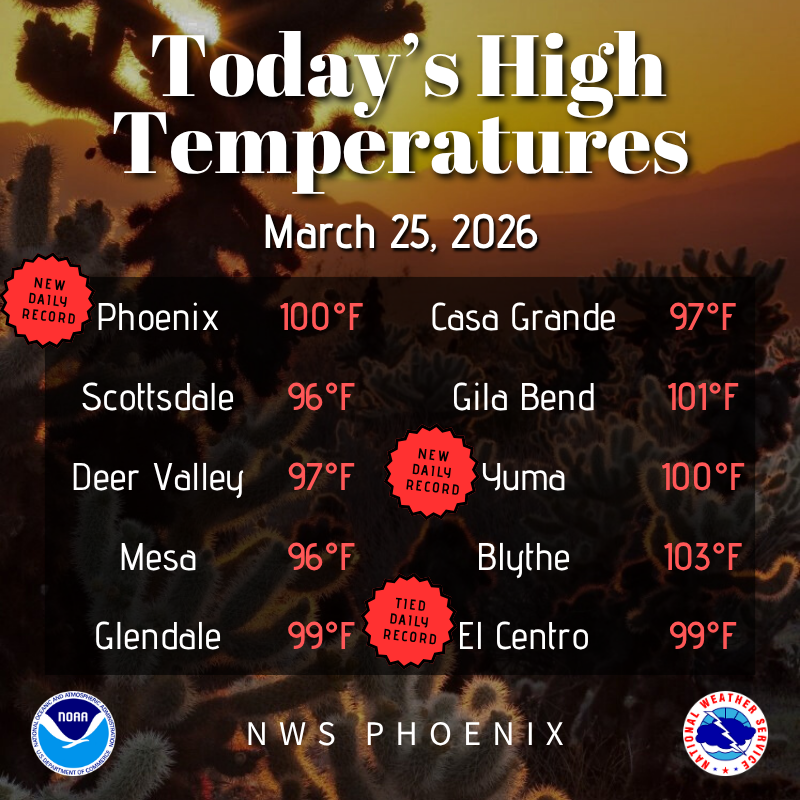 NWS Phoenix tweet media