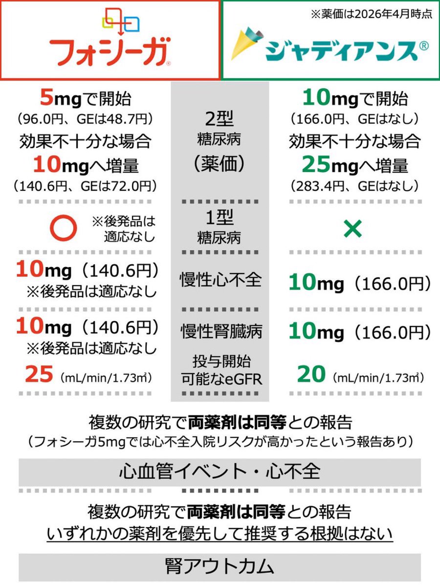 ♌️ ヒポちゃん@カバ剤師🦛 tweet media