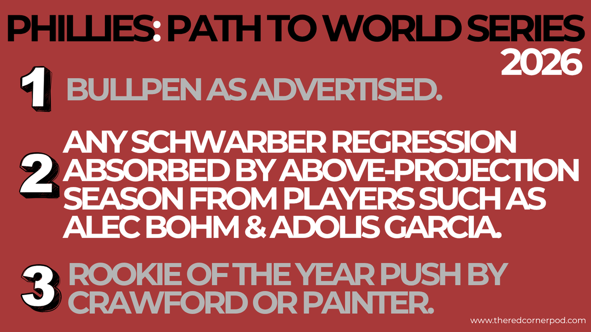 The Red Corner / Phillies tweet media