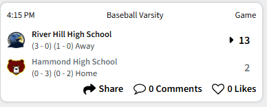 HoCoBsblReport's tweet photo. River Hill moved to 3-0 on the season with a 13-2 victory over Hammond.  Hansen Zhang tossed 6 strong innings, and helped himself by going 3-3 with a HR and 3 RBI. Fellow sophomore Collin Reis had a 4-4 door at the plate, as well. https://t.co/CHYJh76hoZ