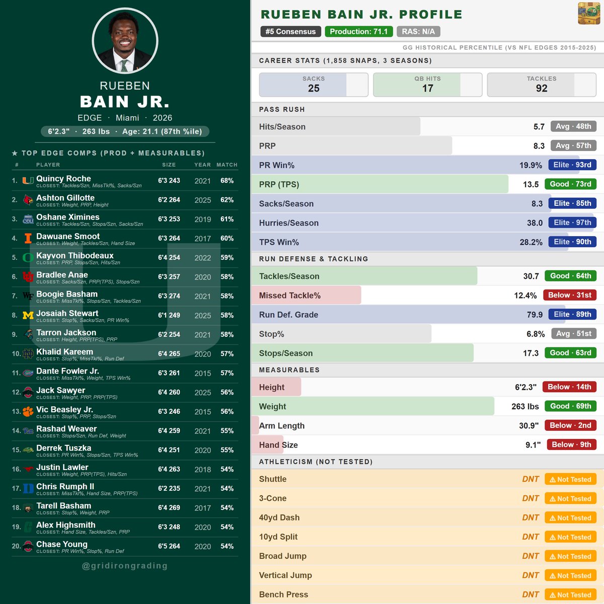 Gridiron Grading tweet media