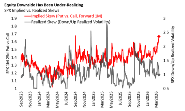 Markets & Mayhem tweet media