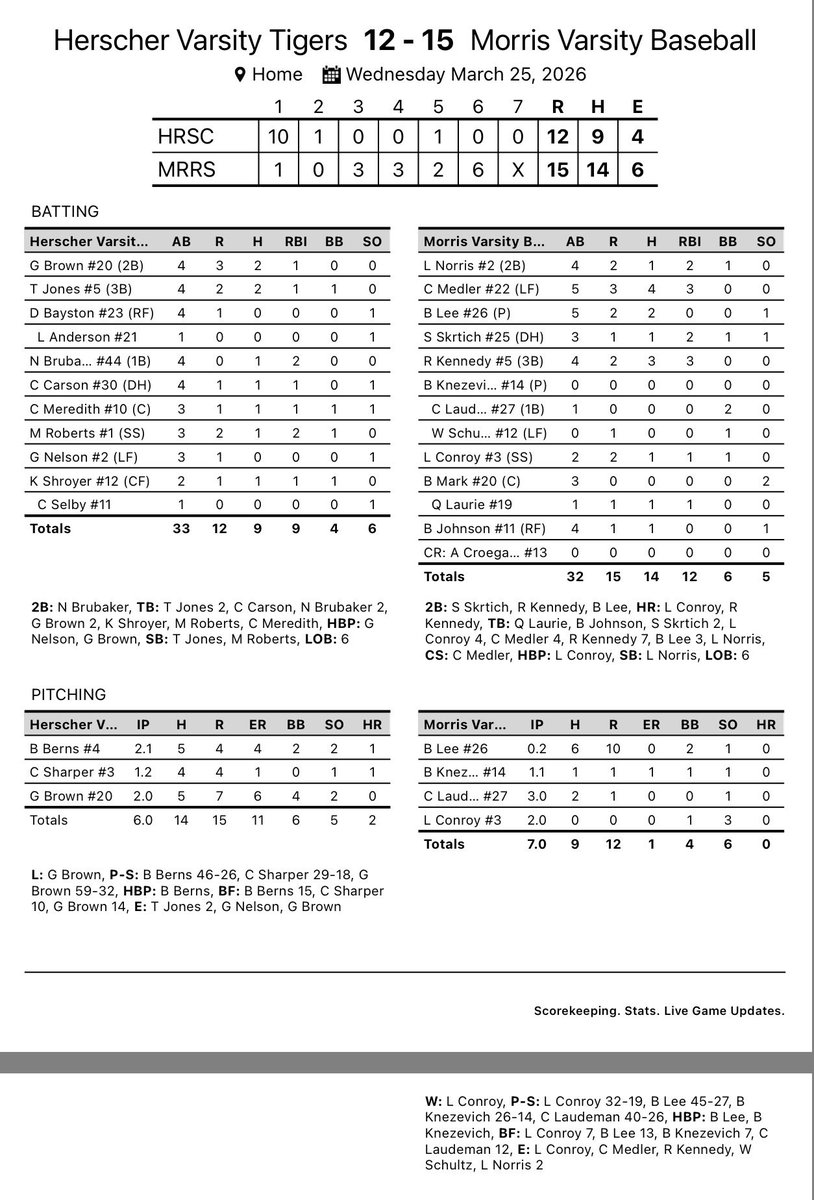 Morris Baseball tweet media