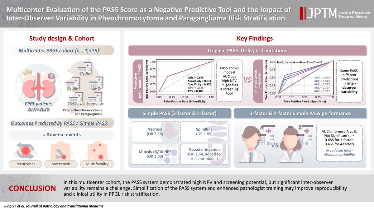 Journal of Pathology and Translational Medicine tweet media