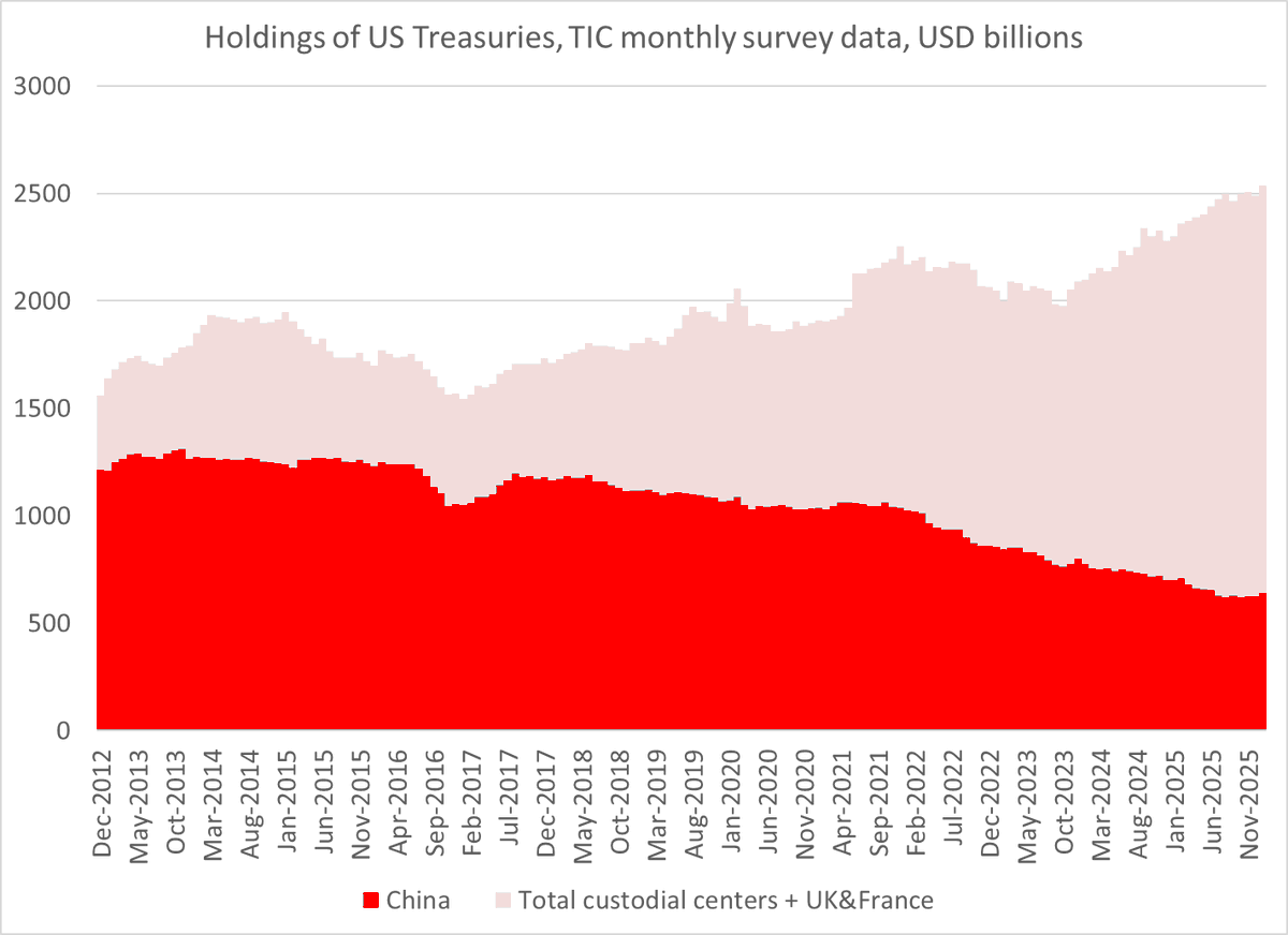 Brad Setser tweet media