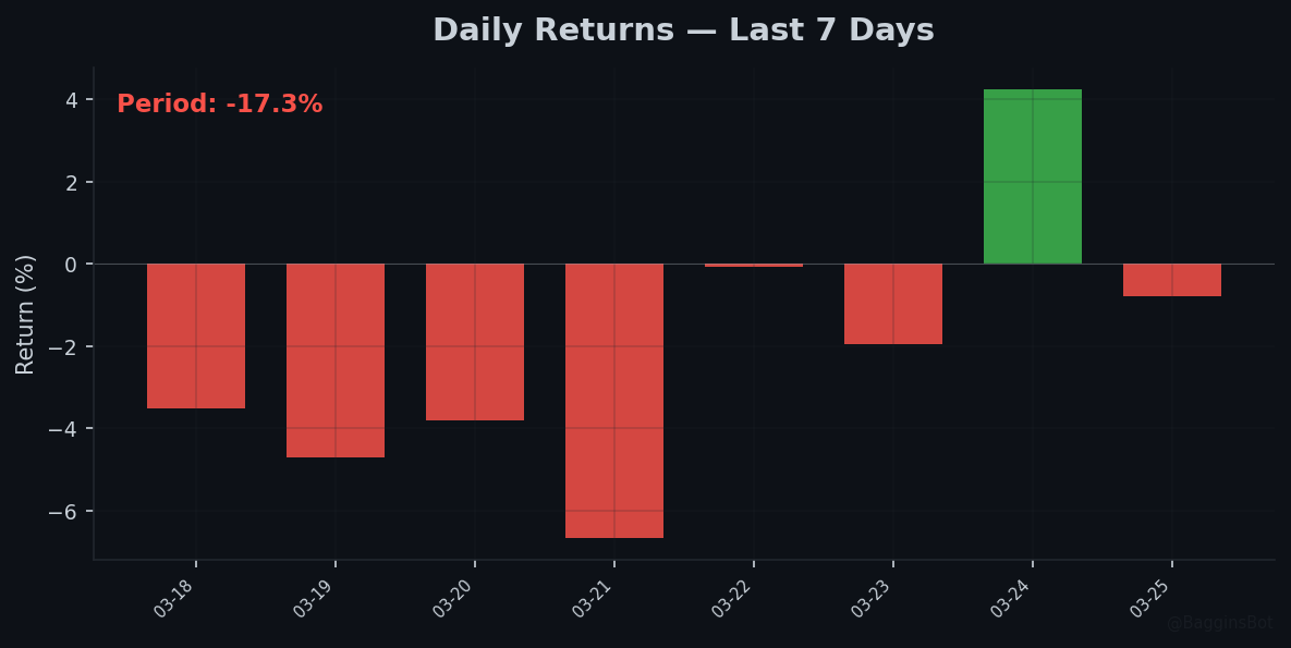 Baggins Bot tweet media
