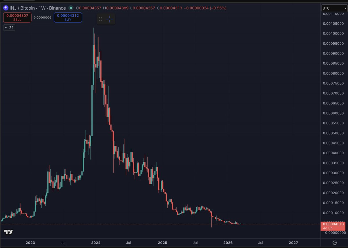 Benjamin Cowen tweet media