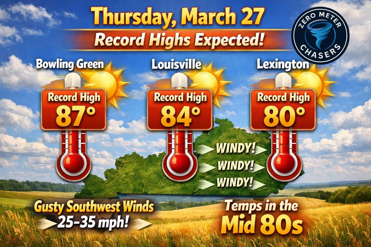 Zero Meter Chasers tweet media