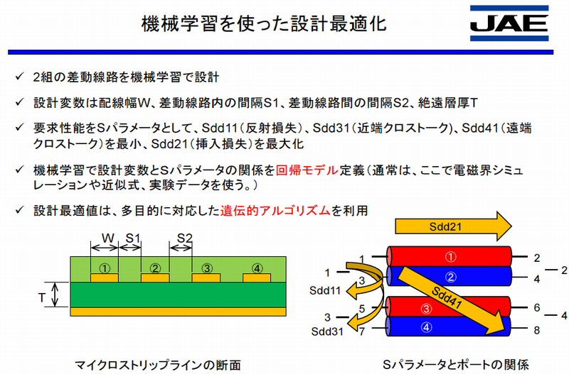 ZEP_Engineering's tweet image. ［プリント基板EMC 超入門］

シミュレーション・データでトレーニングしたAIで電子回路や基板をスピード設計

x.gd/AO9A4

#emc