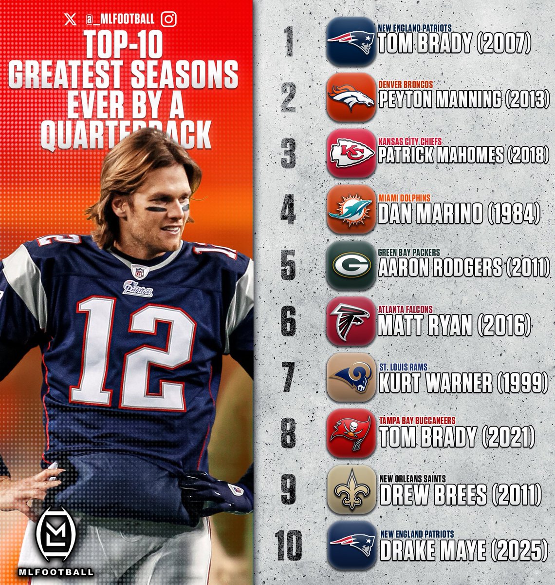 MLFootball tweet media