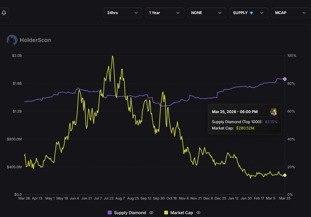 HolderScan tweet media