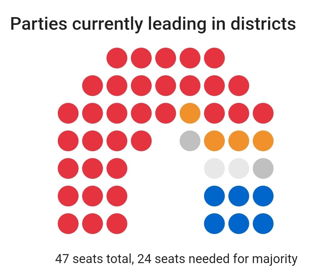 PoliBard tweet media
