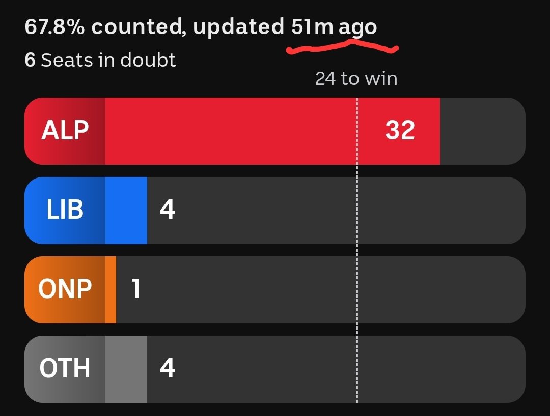 PoliBard tweet media