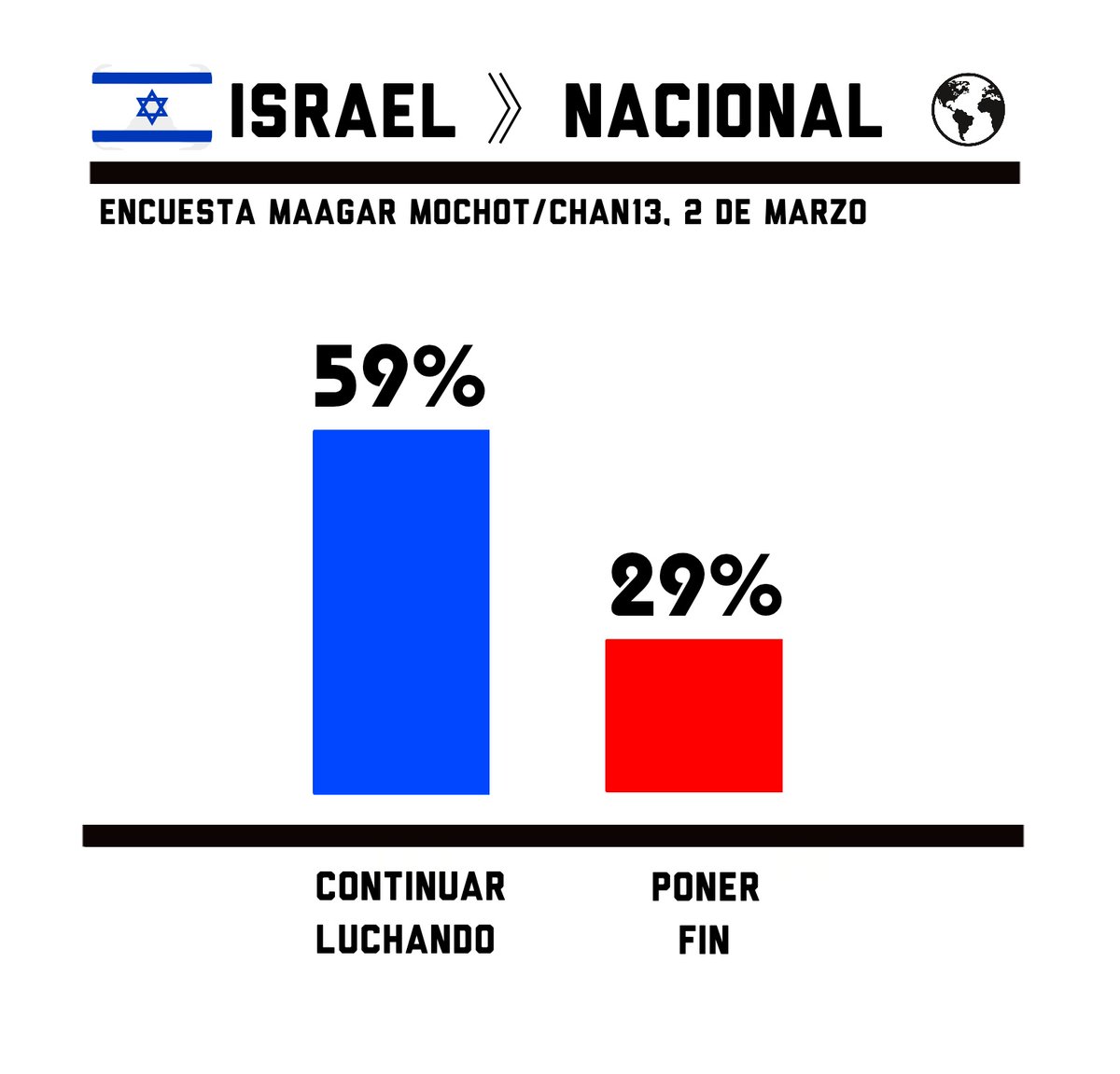 Global Trend tweet media