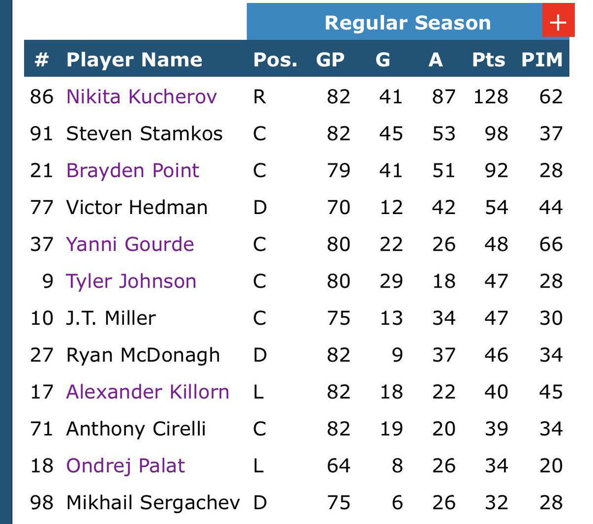 Brandon Moderhack tweet media