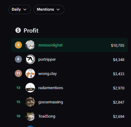 Ever since I got back from vacation I've been in the trenches trying to get my mojo back in mentions... It's been a constant back and forth winning and losing every other market but today I had a heater again!

Took some major wins on the Bernie and Trump markets for a 5 fig day!