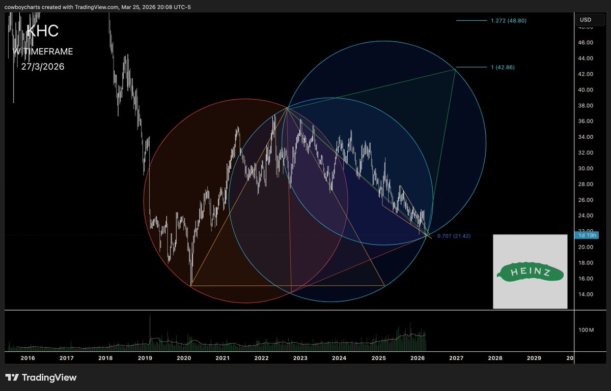 $cowboycharts tweet media