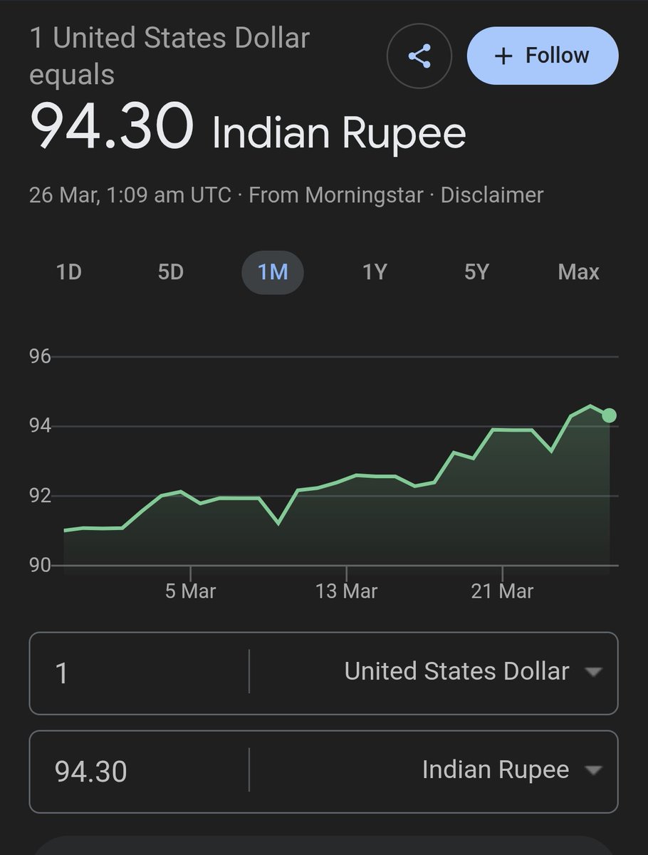 ये रुपया इतना मजबूत q हो रहा है
एक अंधभक्त
