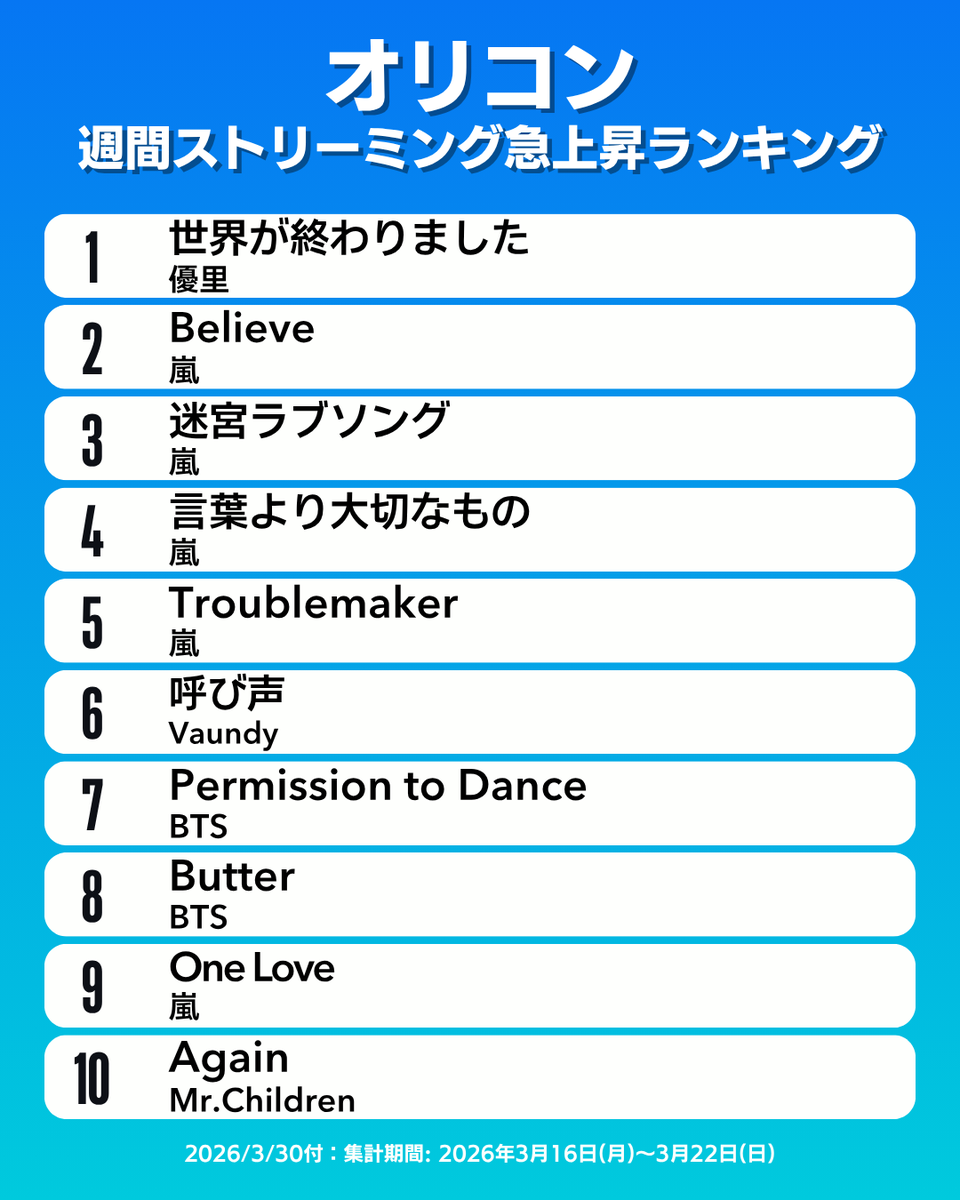 オリコン広報部【公式】 tweet media