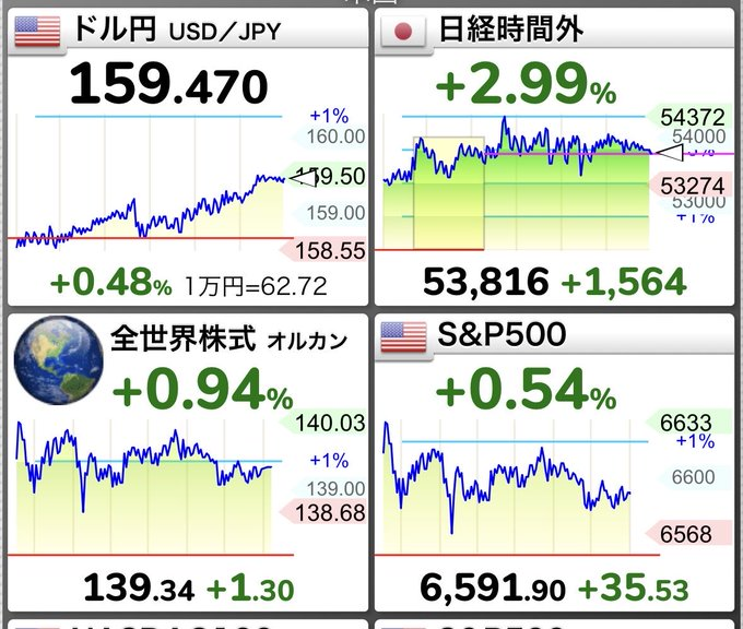 東京株式投資ノート tweet media