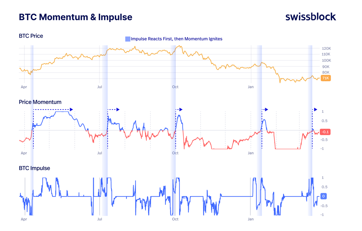 Bitcoin Vector tweet media