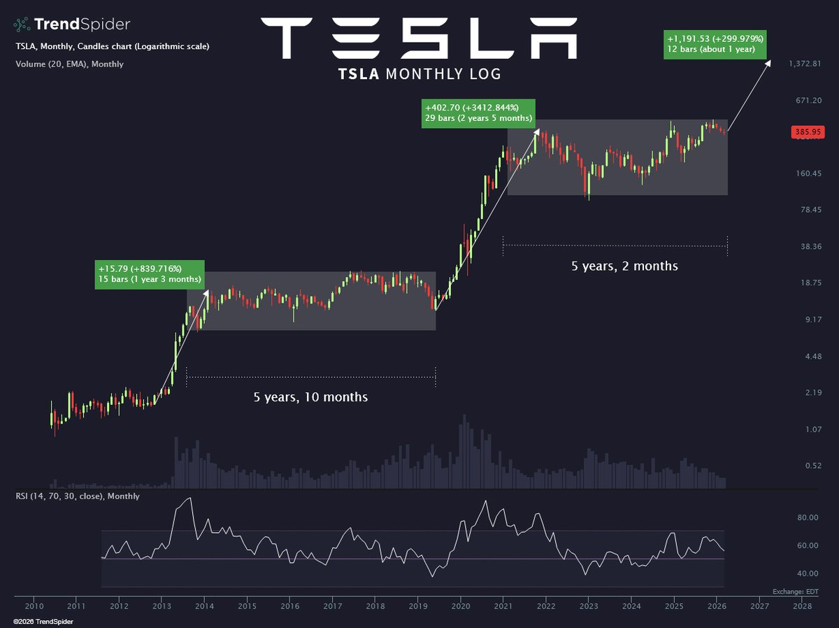 TrendSpider tweet media